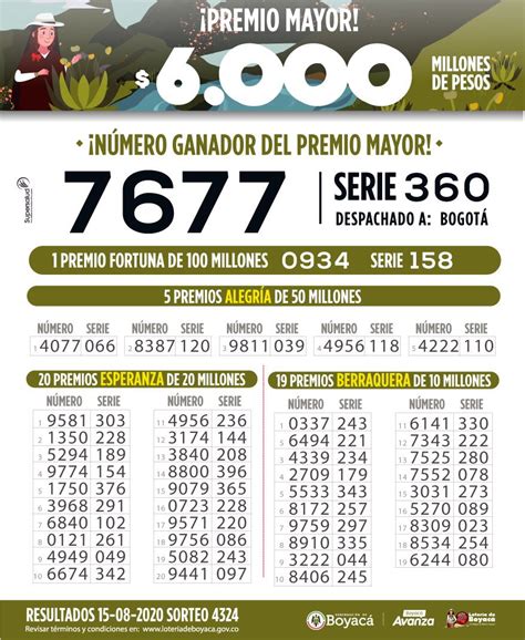 Resultados del Sorteo de la Lotería de Boyacá del sábado 12 de 